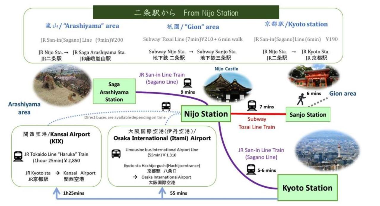 Hiz Hotel Kyoto-Nijo Castle Kültér fotó